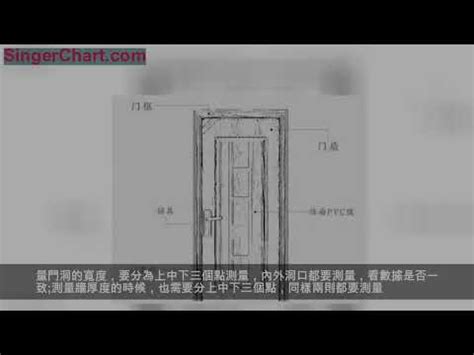 大門尺寸|【門標準尺寸】門的標準尺寸公開！不藏私一次搞懂所。